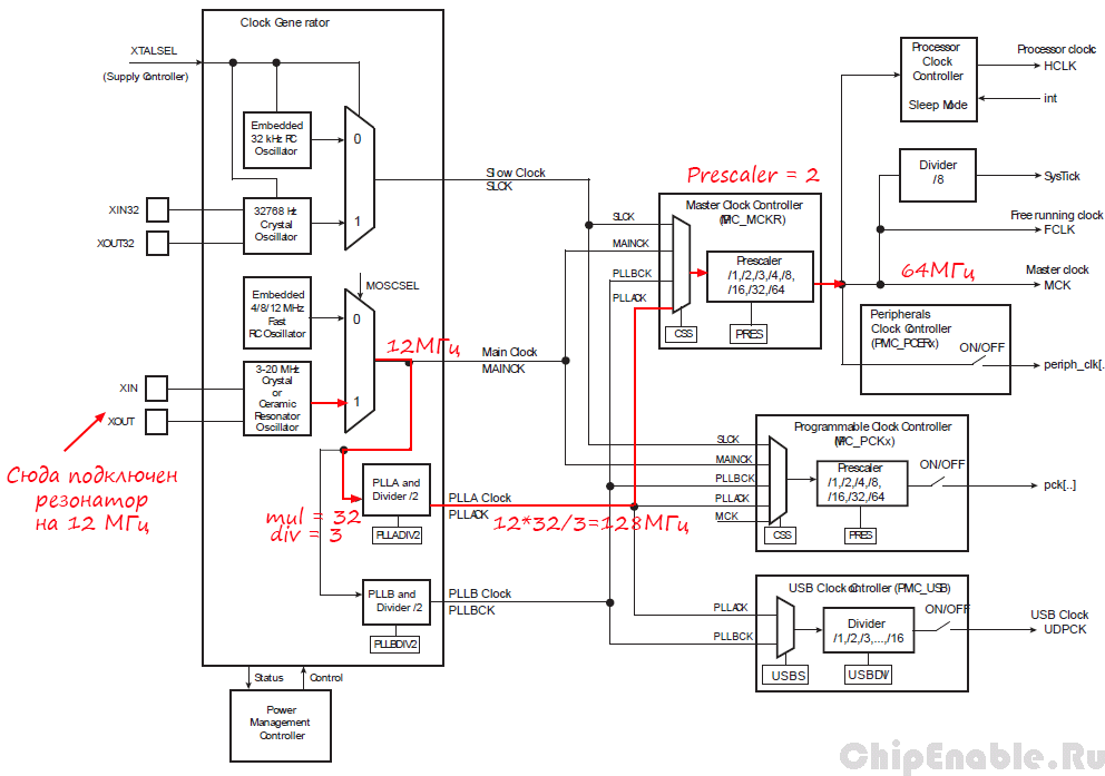 Конфигурация контроллера питания SAM3S