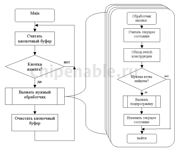 Как обозначить switch на блок схеме